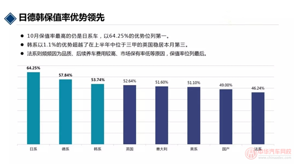 2019年10月汽車保值率報(bào)告@chinaadec