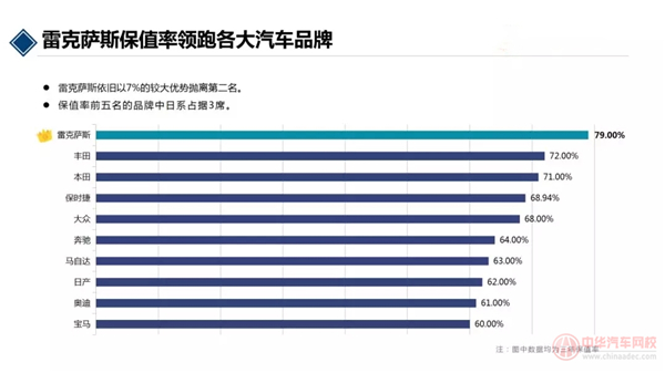 2019年10月汽車保值率報(bào)告@chinaadec