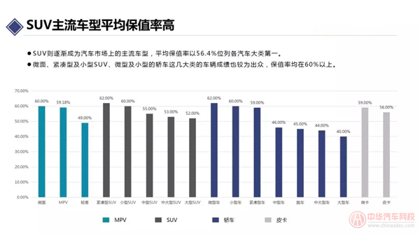 2019年10月汽車保值率報(bào)告@chinaadec