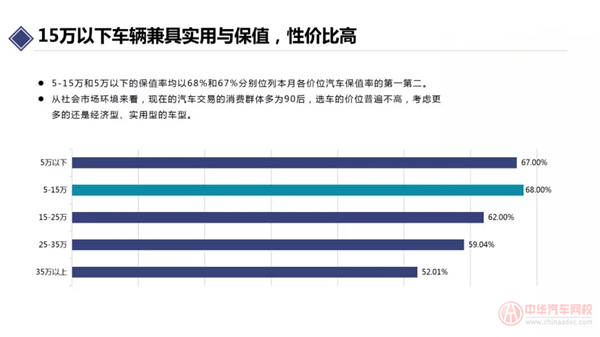 2019年10月汽車保值率報(bào)告@chinaadec