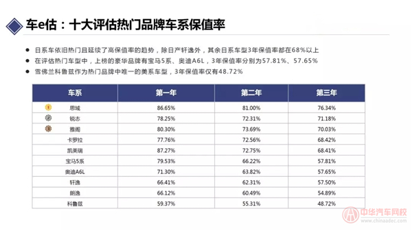 2019年10月汽車保值率報(bào)告@chinaadec