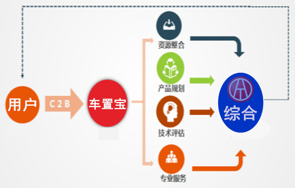 在車置寶做二手車評估師怎么樣@chinaadec.com