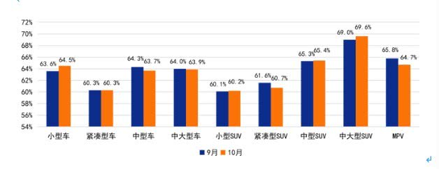 二手車市場前景@chinaadec.com