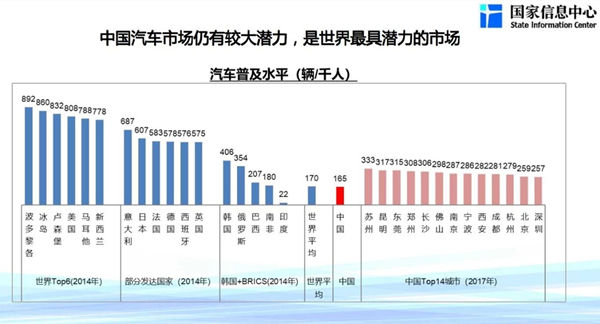 中國汽車市場仍有較大潛力@chinaadec.com