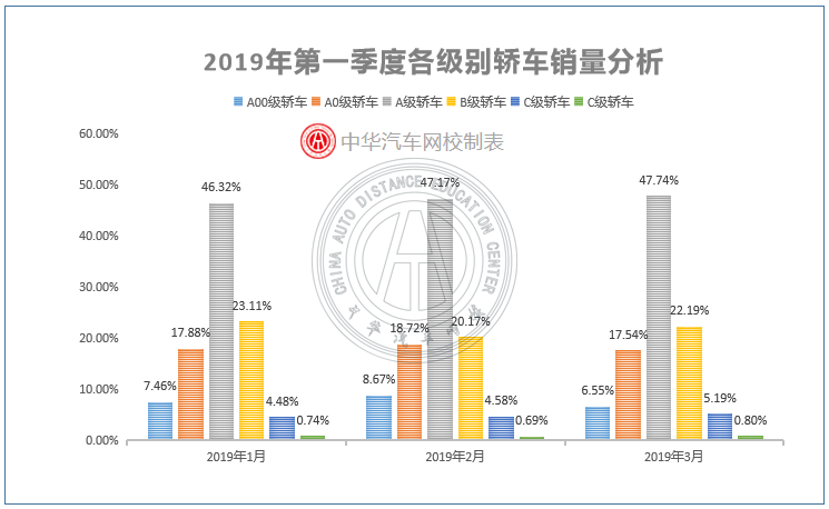 2019第一季度二手車市場分析@chinaadec.com