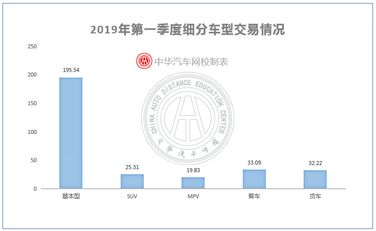 2019第一季度二手車市場分析@chinaadec.com