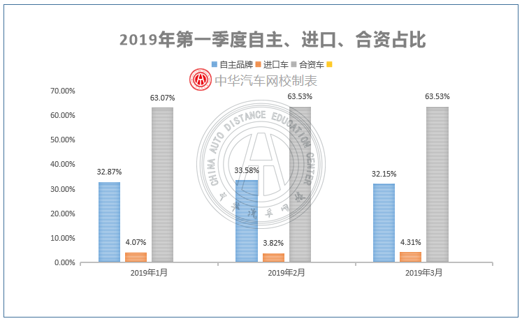 2019第一季度二手車市場分析@chinaadec.com