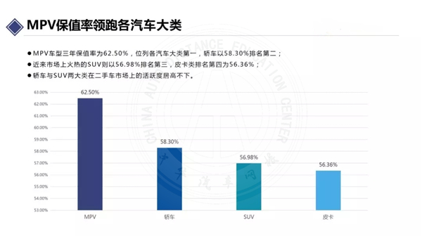 11月汽車保值率報告@chinaadec