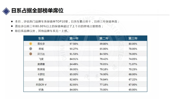 11月汽車保值率報告@chinaadec