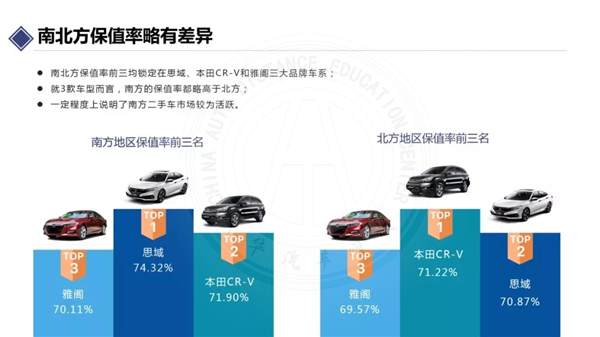 11月汽車保值率報告@chinaadec