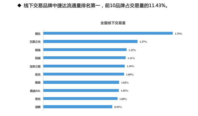 11月車企銷量排行榜,二手車交易量@chinaadec.com