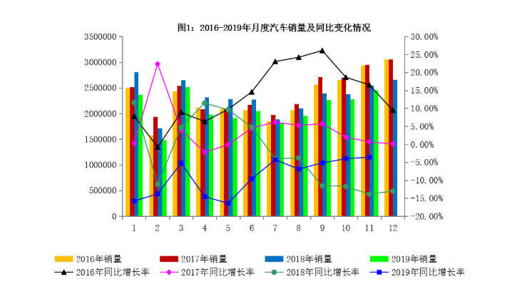 一組數(shù)據(jù)告訴你為啥新車銷售紛紛轉(zhuǎn)行二手車@chinaadec.com