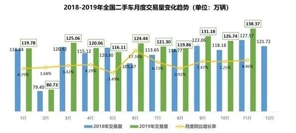 一組數(shù)據(jù)告訴你為啥新車銷售紛紛轉(zhuǎn)行二手車@chinaadec.com