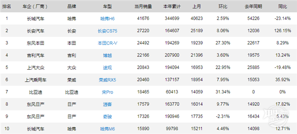 2019年11月汽車銷量排行榜@chinaadec