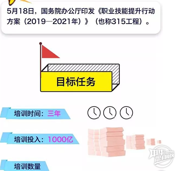 政策解讀 關(guān)于1000億提升5000萬人職業(yè)技能的行動(dòng)@chinaadec