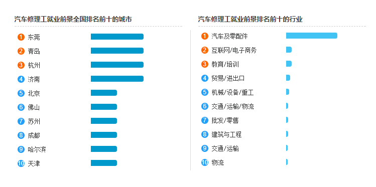 2020年汽車修理工工資多少,證書好考嗎@chinaadec.com