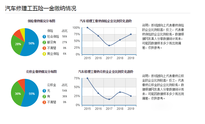 2020年汽車修理工工資多少,證書好考嗎@chinaadec.com