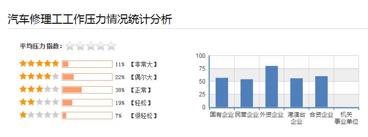 2020年汽車修理工工資多少,證書好考嗎@chinaadec.com