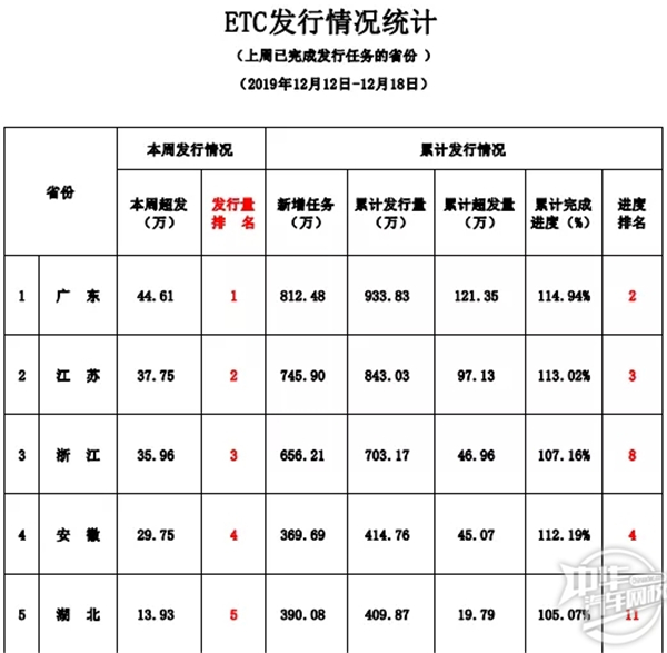 高速還有人工收費(fèi)嗎？全國ETC推廣發(fā)行情況@chinaadec