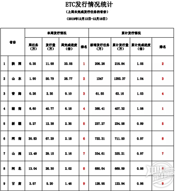 高速還有人工收費(fèi)嗎？全國ETC推廣發(fā)行情況@chinaadec