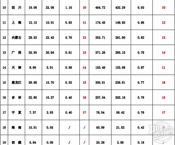 高速還有人工收費(fèi)嗎？全國ETC推廣發(fā)行情況@chinaadec