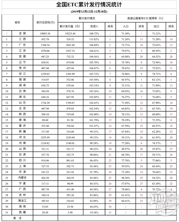 高速還有人工收費(fèi)嗎？全國ETC推廣發(fā)行情況@chinaadec