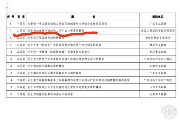 喜訊 | 我會(huì)提交的兩會(huì)《關(guān)于推動(dòng)中國(guó)特色二手車出口貿(mào)易的提案》獲全聯(lián)二等獎(jiǎng)！@chinaadec