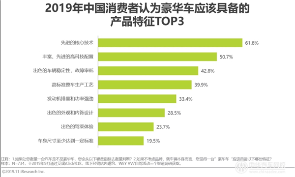 2019年中國(guó)豪華車市場(chǎng)發(fā)展白皮書(shū)@chinaadec