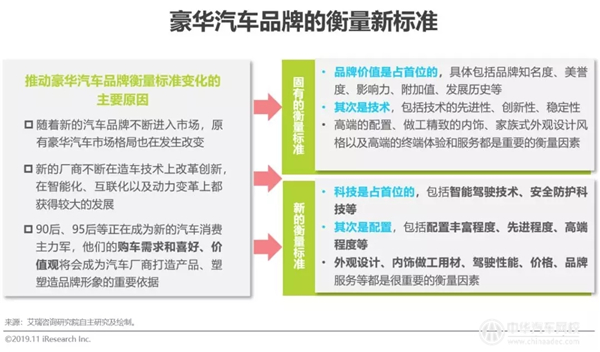 2019年中國(guó)豪華車市場(chǎng)發(fā)展白皮書(shū)@chinaadec