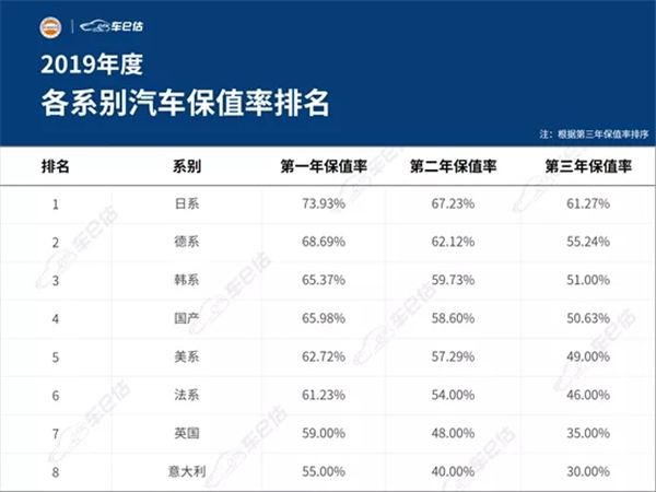 2019年度汽車保值率報(bào)告@chinaadec