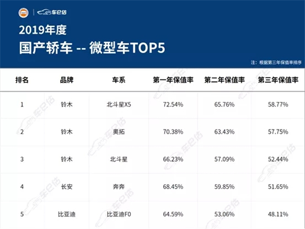 2019年度汽車保值率報(bào)告@chinaadec