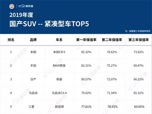 2019年度汽車保值率報(bào)告@chinaadec