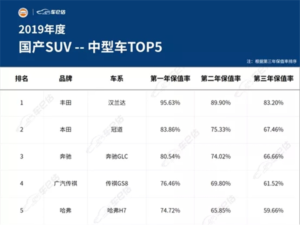 2019年度汽車保值率報(bào)告@chinaadec