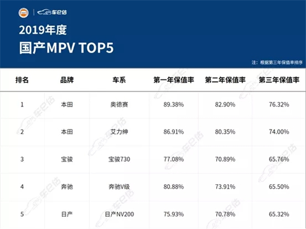 2019年度汽車保值率報(bào)告@chinaadec