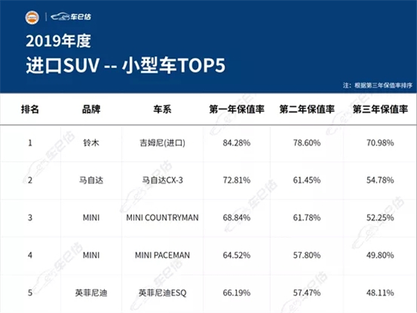 2019年度汽車保值率報(bào)告@chinaadec