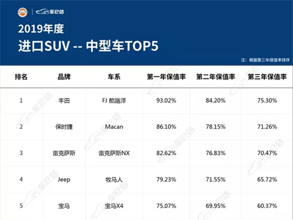 2019年度汽車保值率報(bào)告@chinaadec