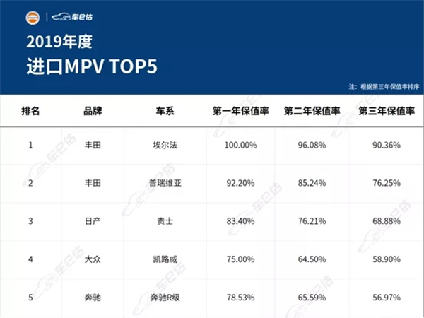 2019年度汽車保值率報(bào)告@chinaadec