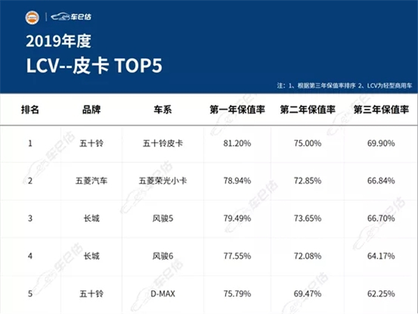 2019年度汽車保值率報(bào)告@chinaadec