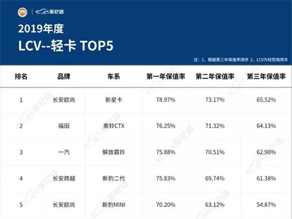 2019年度汽車保值率報(bào)告@chinaadec