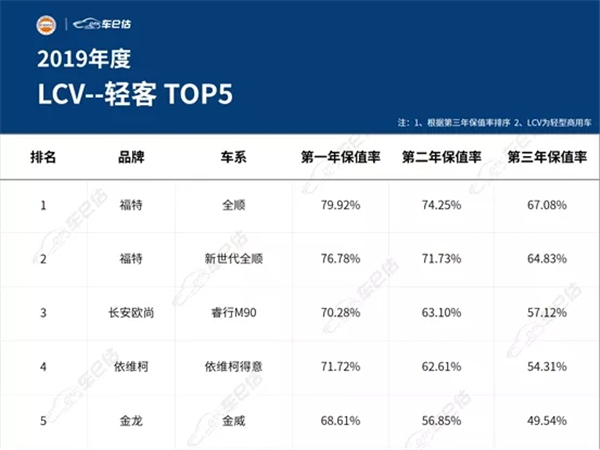 2019年度汽車保值率報(bào)告@chinaadec