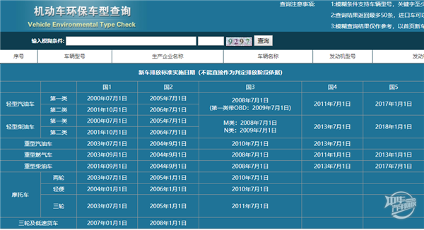 2020年機動車排放標準查詢，最全最簡單的查詢攻略@chinaadec