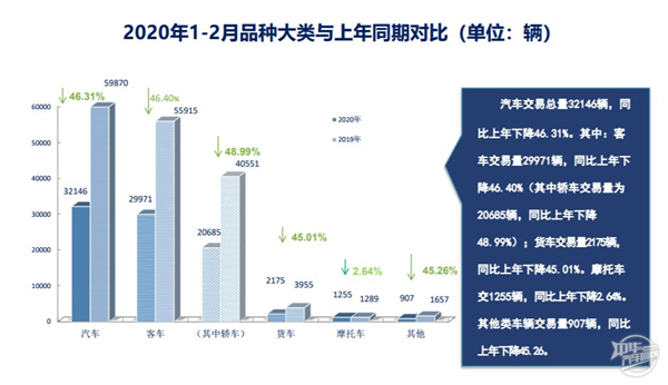 2020年1-2月上海二手車市場(chǎng)分析@chinaadec