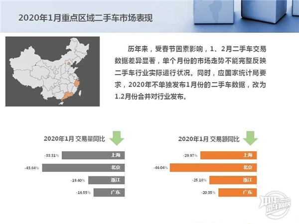 2020年1-2月二手車市場分析及經(jīng)銷商復工情況@chinaadec