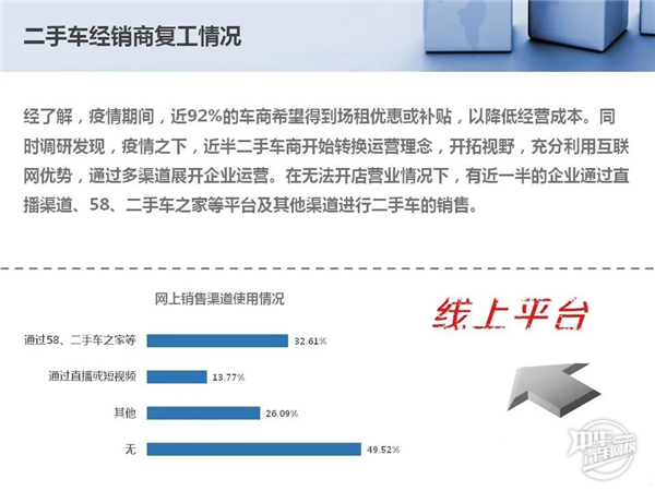 2020年1-2月二手車市場分析及經(jīng)銷商復工情況@chinaadec