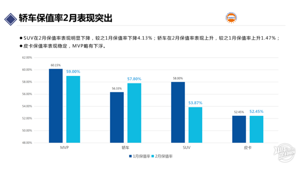 2020年2月汽車(chē)保值率報(bào)告@chinaadec