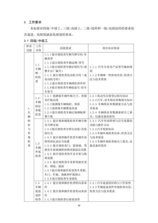 國家職業(yè)技能標(biāo)準(zhǔn)——機(jī)動車檢測工@chinaadec