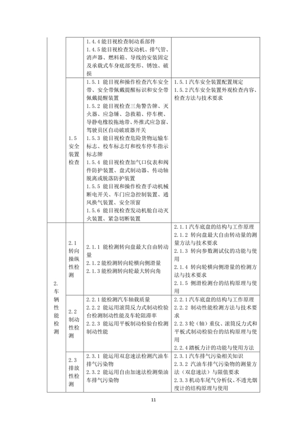 國家職業(yè)技能標(biāo)準(zhǔn)——機(jī)動車檢測工@chinaadec