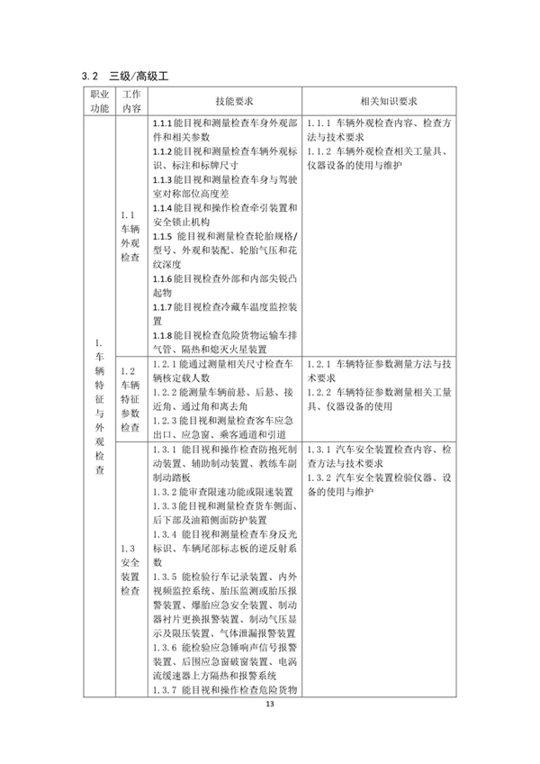 國家職業(yè)技能標(biāo)準(zhǔn)——機(jī)動車檢測工@chinaadec