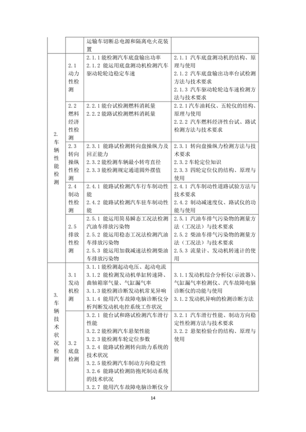 國家職業(yè)技能標(biāo)準(zhǔn)——機(jī)動車檢測工@chinaadec