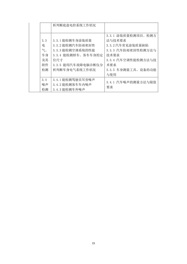 國家職業(yè)技能標(biāo)準(zhǔn)——機(jī)動車檢測工@chinaadec